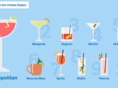 10 Iconic Drinks From Around the World You Should Try Once