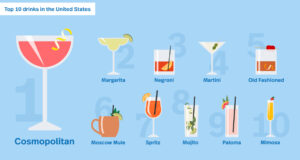 10 Iconic Drinks From Around the World You Should Try Once
