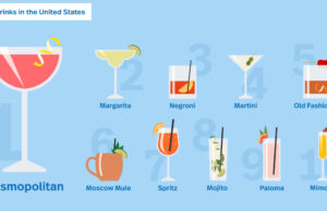 10 Iconic Drinks From Around the World You Should Try Once